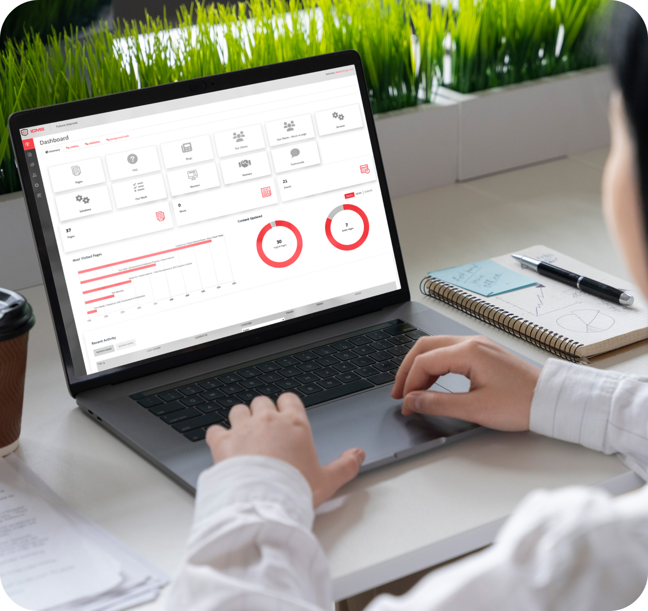 Content Management System (iCMS)